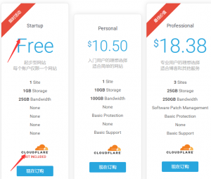 Krypt WordPress Startup 方案