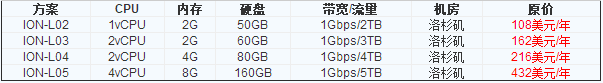 Krypt活动二
