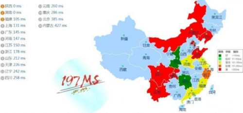 ION ping速度