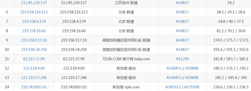 ION联通去程路由