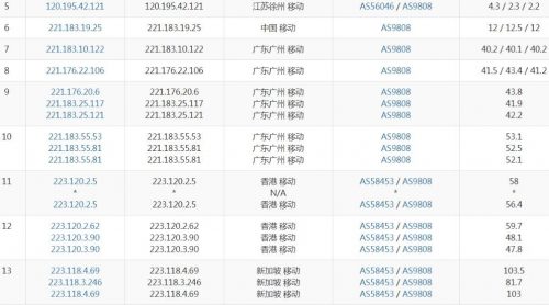 ION移动去程路由
