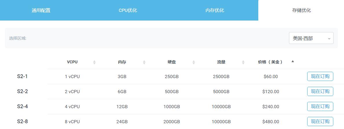 Krypt云服务器方案
